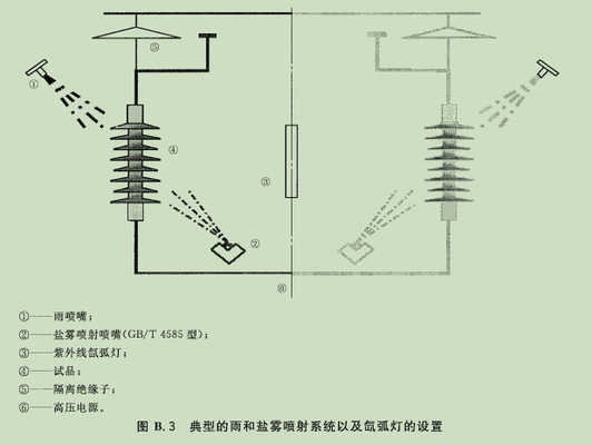 جهاز اختبار العازلات البوليمرية المستدامة آمنة للغاية IEC62217 2005