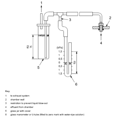 DX-8368 اختبار كثافة الدخان البلاستيكي